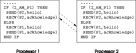 figure12320